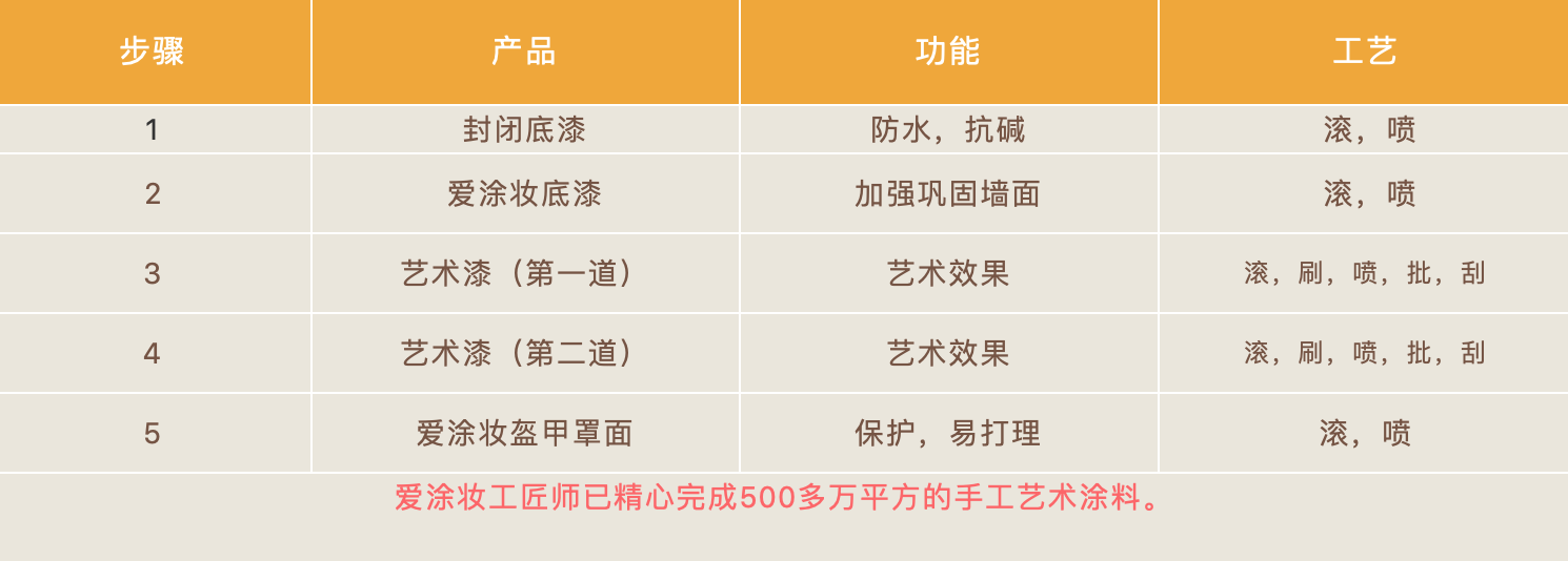 產(chǎn)品工藝.png